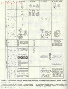 Таблицы-определители предметов быта IX-XV веков - archussr_drrus_bk_table118.jpg