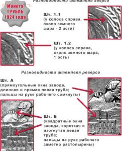 Разновидности монет СССР и РФ -  1924.jpg
