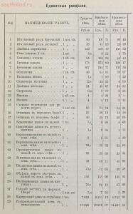 Постройка шлюзов на Северском Донце в 1904 году - _реки_Северного_Донца_1904-1908_гг_и_проект_устройства_водного_пути_от_Харькова_и_Белгорода_до_впадения_Донца_в_Дон_03.jpg