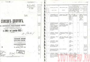 Список дворян Ставропольской губ, Терской и Кубанской обл - 1.jpg