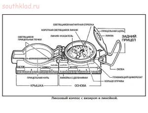 Как пользоваться компасом - Linzovyy-kompas-s-vizirom-i-lineykoy.jpg