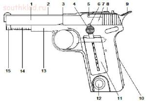 Первые экспериментальные образцы пистолетов Прилуцкого С.А. часть 2  - 4.jpg
