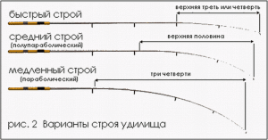 Всё о спиннинге - .gif