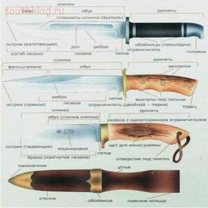 Виды и формы охотничьих ножей - 1.jpg