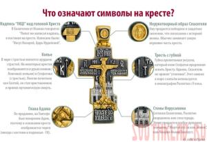 Что означают символы на кресте?