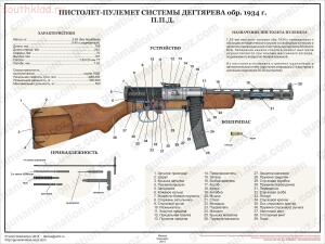 Оружейники России Василий Алексеевич Дягтярёв - 16745410.jpg