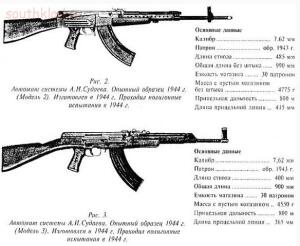 Оружейники России Судаев Алексей Иванович. - 5804d454f47c.jpg