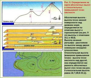 ТИПЫ И ФОРМЫ РЕЛЬЕФА МЕСТНОСТИ - 06-xl6p2FoYh1g.jpg