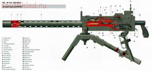 Стрелковое оружие в разрезе - biai-gMwOJw.jpg