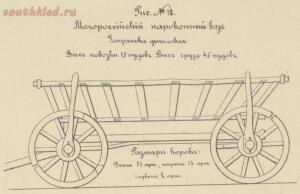 Гужевой транспорт Европейской России в картинках - 0_adc10_6dfcf44_XL.jpg