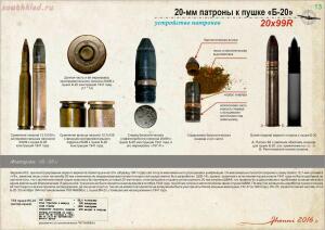 Боеприпасы авиационных пушек ШВАК , ТНШ , Б-20  - book310_15.jpg