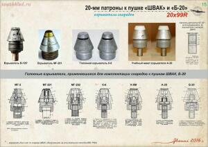 Боеприпасы авиационных пушек ШВАК , ТНШ , Б-20  - book310_17.jpg