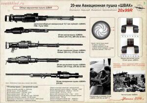 Боеприпасы авиационных пушек ШВАК , ТНШ , Б-20  - book310_05.jpg