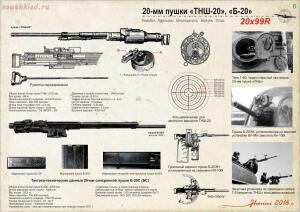 Боеприпасы авиационных пушек ШВАК , ТНШ , Б-20  - book310_08.jpg