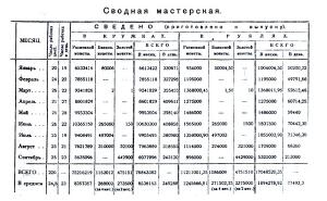 Золотая чеканка 1923-26 годов на Монетном дворе Ленинграда -  2014-08-23 10.56.59.jpg