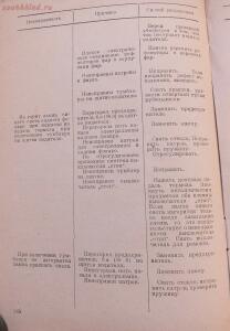 Библиотека танкиста. Танк Т-34. Руководство службы. 1941 год - DSCF5515.jpg