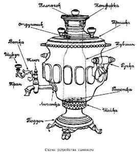 Самовары - 3561789.jpg