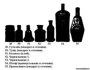 Классификация бутылок по формам - 0391552.jpg