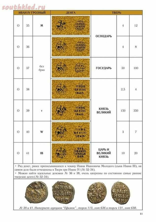 Каталог грозного. Монета чешуя Ивана Грозного. Монета чешуйка Ивана Грозного. Чешуя Ивана Грозного каталог. Чешуйки Ивана Грозного каталог.