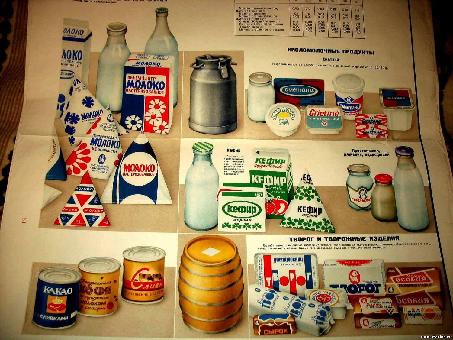 Молочная продукция СССР