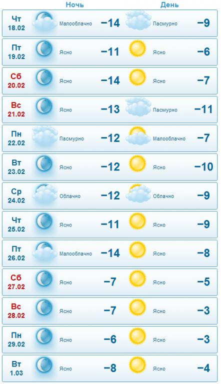 Погода в подольске goood weather. Погода в Подольске. Прогноз погоды в Подольске. Климат Подольска. Погода в Подольске сегодня.