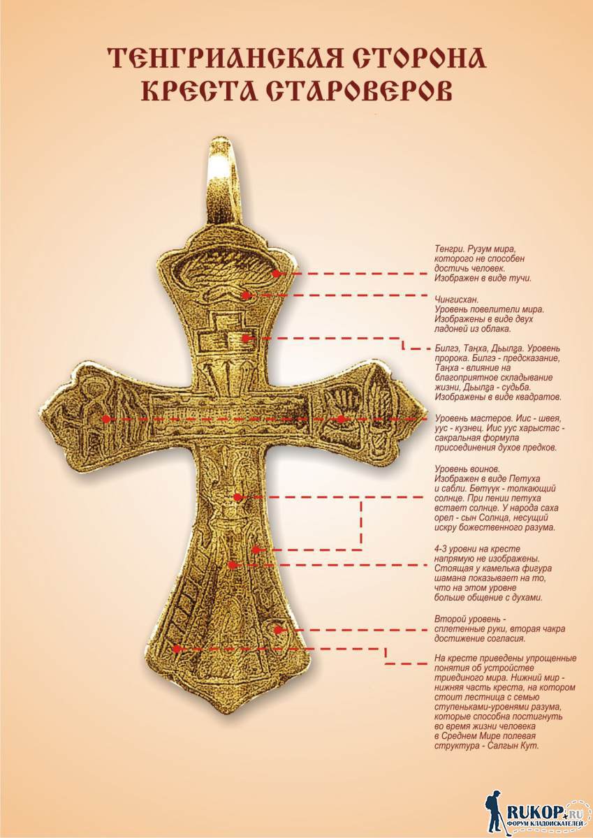 Изображение старообрядческого креста