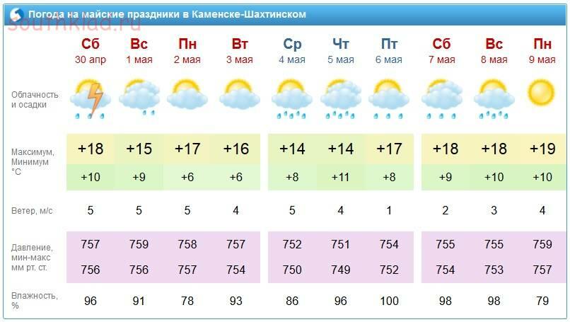 Какая погода в мае в екатеринбурге. Погода. Погода на майские праздники. Омода Нижний Новгород. Погода в Майском.