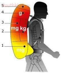 Как регулировать и складывать рюкзак - WhBcmdo4BnA.jpg
