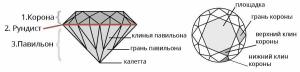 Огранка драгоценных камней: виды и названия - 3.jpg
