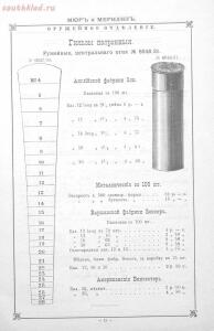 Прейскурант оружейного отделения и дорожных вещей 1894 года - 1b28fa8f6e5b.jpg