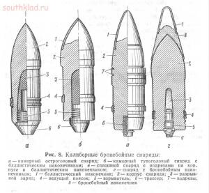 Что за Штуковина? - 1415038791_broneboynyy-snaryad.jpg