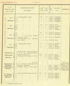 Российская императорская армия 1894 года 16 наглядных табл. форм обмундирования  - 9334e9b8ff2a.jpg