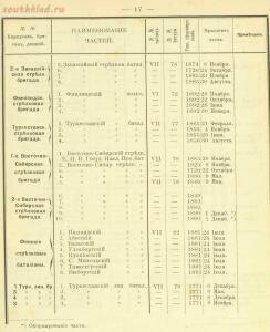 Российская императорская армия 1894 года 16 наглядных табл. форм обмундирования  - 956c3b43c47e.jpg