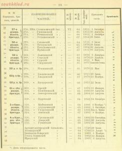 Российская императорская армия 1894 года 16 наглядных табл. форм обмундирования  - 4934845ee0cf.jpg