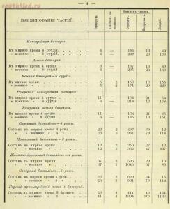 Российская императорская армия 1894 года 16 наглядных табл. форм обмундирования  - 4c24a324b0c5.jpg