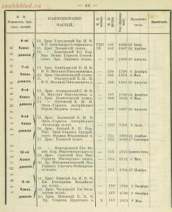 Российская императорская армия 1894 года 16 наглядных табл. форм обмундирования  - e56f19ec0910.jpg