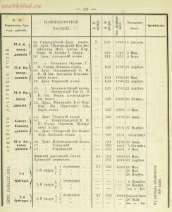 Российская императорская армия 1894 года 16 наглядных табл. форм обмундирования  - 05036e1be5c5.jpg