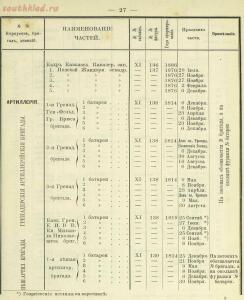 Российская императорская армия 1894 года 16 наглядных табл. форм обмундирования  - 5e52eda0c298.jpg
