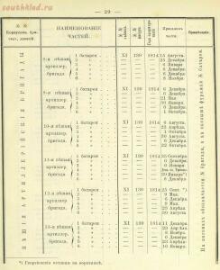 Российская императорская армия 1894 года 16 наглядных табл. форм обмундирования  - d4ee4b9b5873.jpg