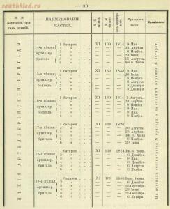 Российская императорская армия 1894 года 16 наглядных табл. форм обмундирования  - 3f647e269594.jpg