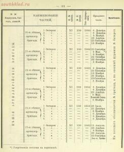 Российская императорская армия 1894 года 16 наглядных табл. форм обмундирования  - 7051f7f04dee.jpg