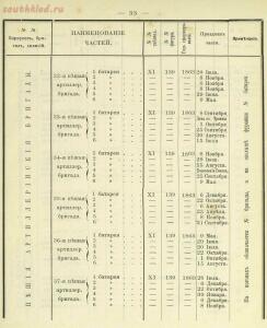 Российская императорская армия 1894 года 16 наглядных табл. форм обмундирования  - 40ead0b739a9.jpg