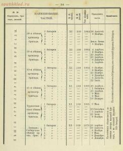 Российская императорская армия 1894 года 16 наглядных табл. форм обмундирования  - f1bb6e3b98a3.jpg