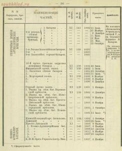 Российская императорская армия 1894 года 16 наглядных табл. форм обмундирования  - b3f8ba76fc5a.jpg