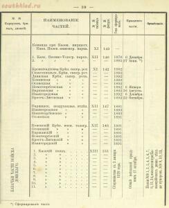 Российская императорская армия 1894 года 16 наглядных табл. форм обмундирования  - 0961163980aa.jpg