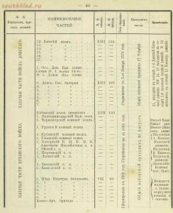 Российская императорская армия 1894 года 16 наглядных табл. форм обмундирования  - 49c02a36dd34.jpg