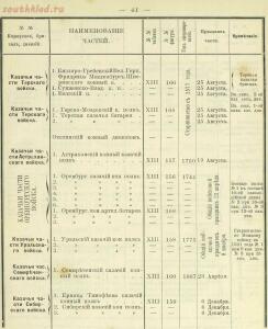 Российская императорская армия 1894 года 16 наглядных табл. форм обмундирования  - ba79ec3704ce.jpg