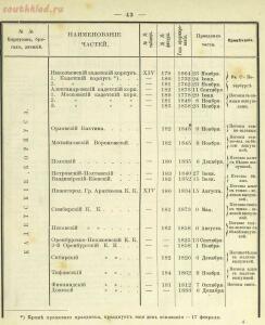 Российская императорская армия 1894 года 16 наглядных табл. форм обмундирования  - 71ada7f208d7.jpg