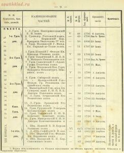Российская императорская армия 1894 года 16 наглядных табл. форм обмундирования  - 64d877d864ed.jpg