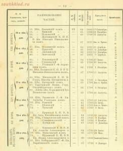 Российская императорская армия 1894 года 16 наглядных табл. форм обмундирования  - d31010216905.jpg